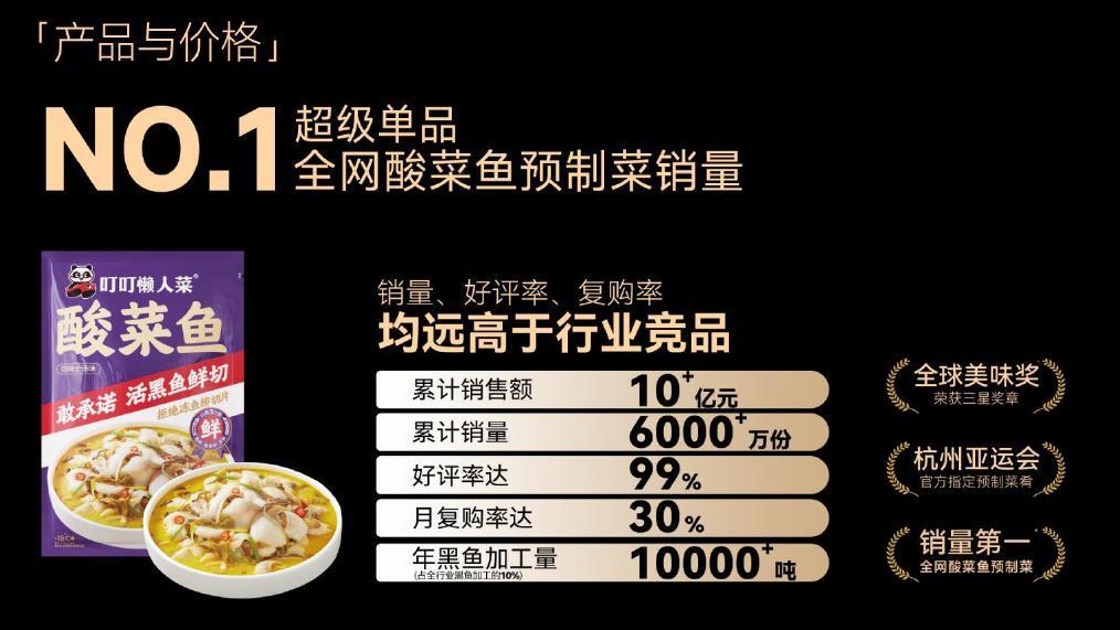暴跌19%，关店71家！曾经等位2小时的“酸菜鱼一哥”，狂不起来了